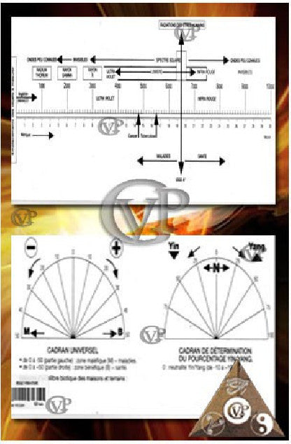 REGLE VIBRATOIRE